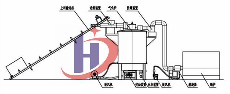 密閉式氣化爐工作示意簡(jiǎn)圖