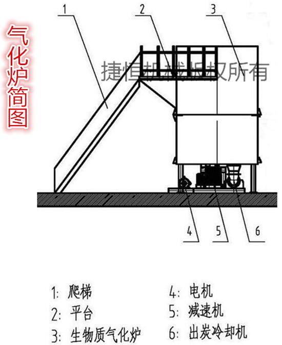 氣化爐簡圖