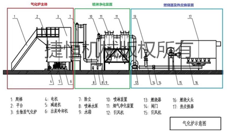 敞開敞口式氣化爐工作示意圖