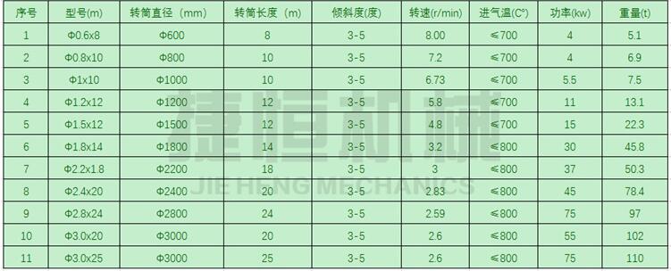 長筒烘干機(jī)參數(shù)